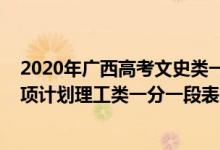 2020年廣西高考文史類一分一段表（2022廣西高考國(guó)家專項(xiàng)計(jì)劃理工類一分一段表）