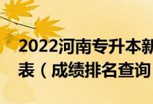 2022河南專升本新能源材料與器件一分一段表（成績排名查詢）