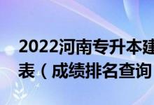2022河南專升本建筑電氣與智能化一分一段表（成績排名查詢）
