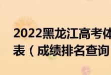 2022黑龍江高考體育類(lèi)綜合分理科一分一段表（成績(jī)排名查詢）
