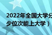 2022年全國(guó)大學(xué)分?jǐn)?shù)線及高考位次預(yù)測(cè)（多少位次能上大學(xué)）