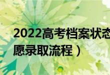 2022高考檔案狀態(tài)什么時(shí)候可以開(kāi)始查（志愿錄取流程）