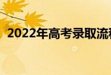 2022年高考錄取流程（錄取狀態(tài)查詢方法）