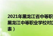 2021年黑龍江省中等職業(yè)學(xué)校畢業(yè)生專業(yè)對口升學(xué)（2022黑龍江中等職業(yè)學(xué)校對口升學(xué)服裝制作與生產(chǎn)管理一分一段表）